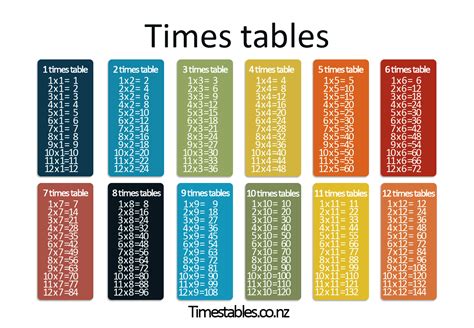 time table ph tp uk.